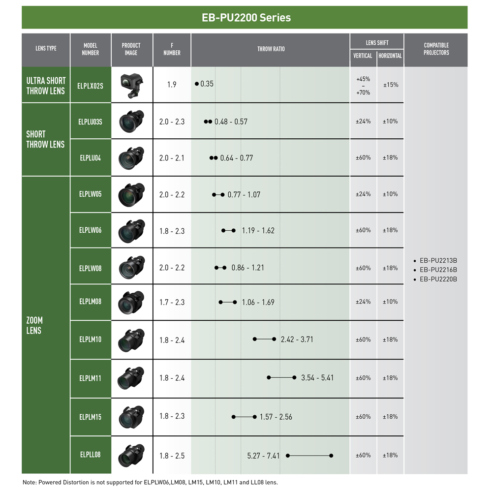 Epson EB-PU2216B รูปที่ 2